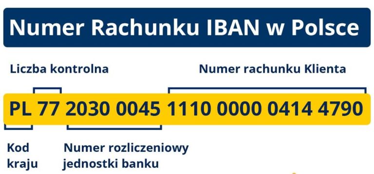Numer IBAN – czym jest i do czego służy?