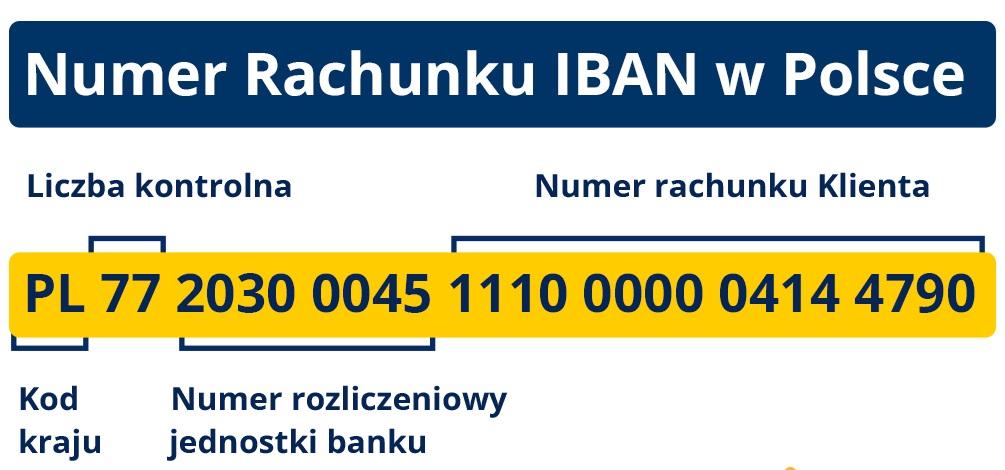 Numer IBAN – czym jest i do czego służy?